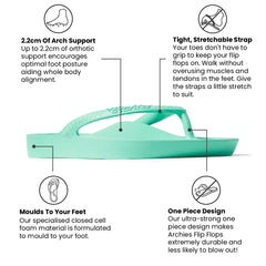 Archies Flip Flops – Classic – Mint